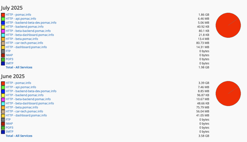 Screenshot 2025 07 06 at 12.04.54 PM.png