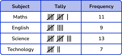Tally Charts interpreting tally charts.png