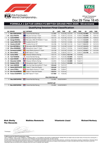 [British GP]Doc 29 Final Qualifying Classification page 2.png