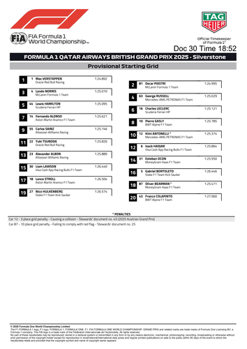 [British GP]Doc 30 Provisional Starting Grid page 2.png