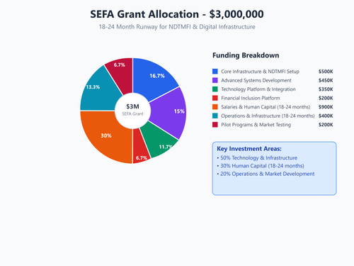 SEFA GRANT BREAKDOWN.png