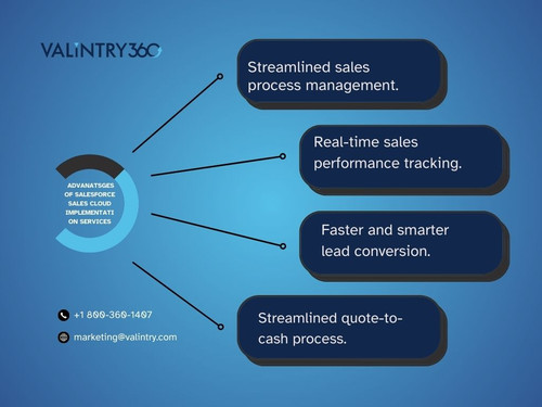 _Advanatages of Salesforce Sales Cloud Implementation Services (1).jpg