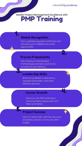 Master Project Management Excellence with PMP Training.jpg
