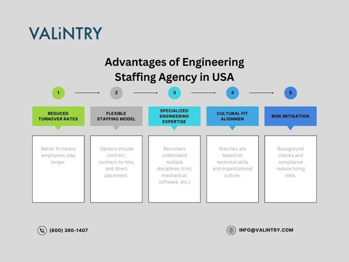 Advantages of Engineering Staffing Agency in USA.jpg