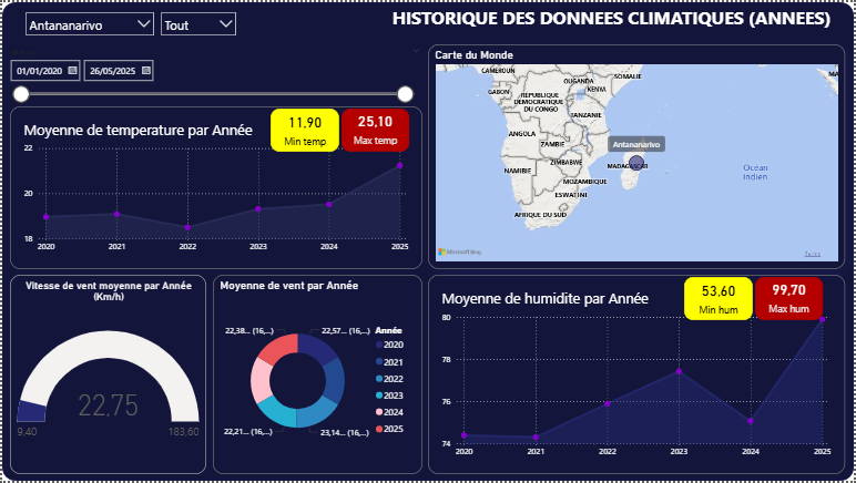 Analyse Météo ETL