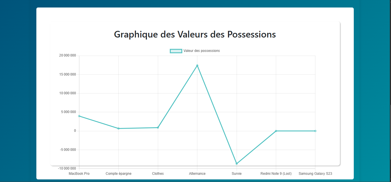 Gestion de Patrimoine
