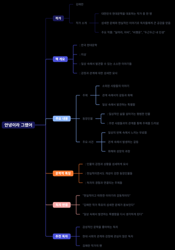 안녕이라 그랬어.png