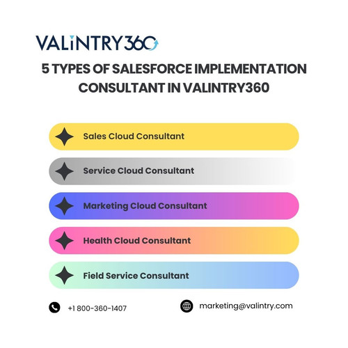 5 Types of Salesforce Implementation Consultant in valintry360.jpg