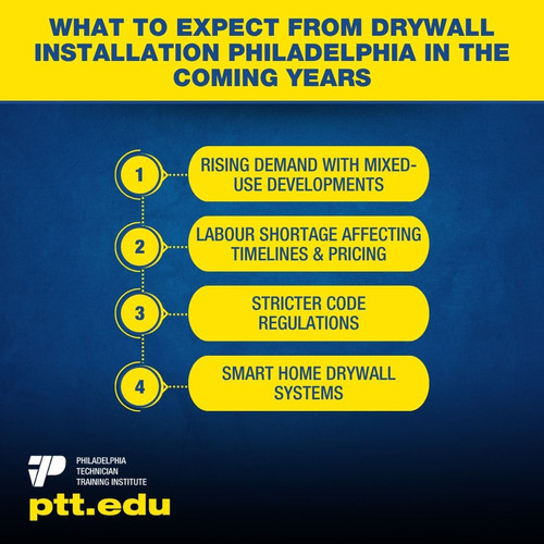 What To Expect From Drywall Installation Philadelphia In The Coming Years 1.jpg