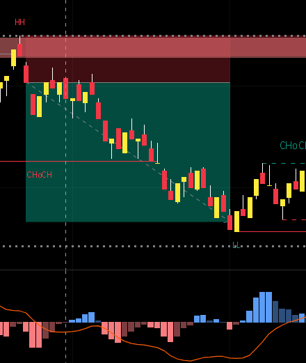 bearish order block example on 1 pip range bar.png