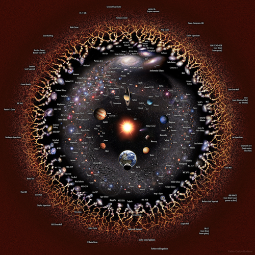 Astronomy Picture of the Day Image The Observable Universe (cf249544567264c84c0bd9f56471eb9cee079ce6.png