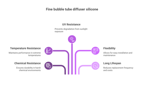 Enhance Aeration with Fine Bubble Tube Diffuser Silicone by Titan Aeration.png