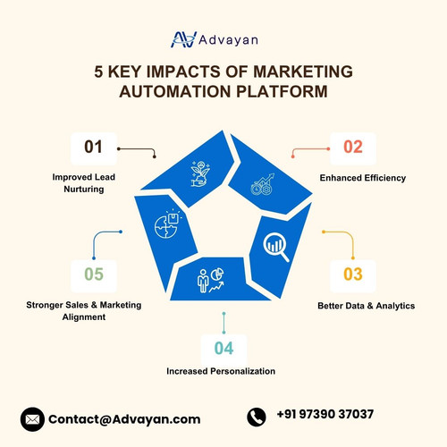 5 key impacts of Marketing Automation Platform.jpg