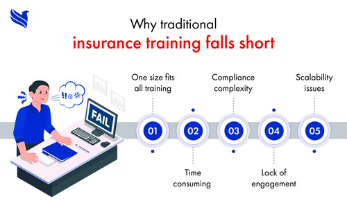 Why traditional insurance training isn’t working anymore.jpg