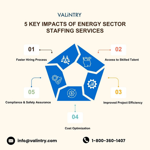5 key impacts of Energy Sector Staffing Services.jpg
