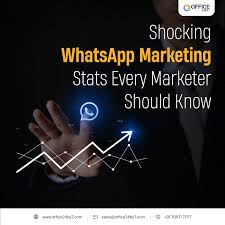 Best WhatsApp Marketing Software in Bangalore.jpg