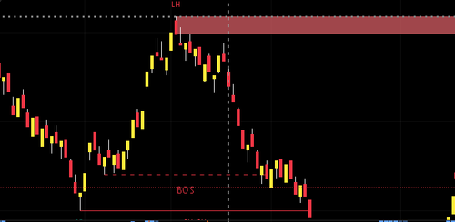 example of range bars without phantom bars.png