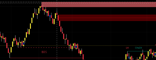 example of range bars with phantom bars turned on.png
