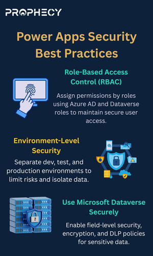 Power Apps Security Best Practices (1).jpg