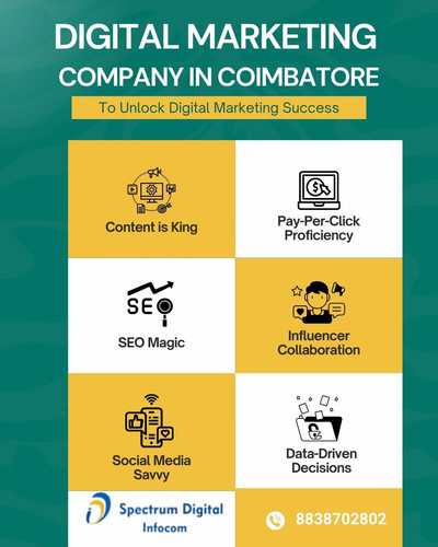 DIGITAL MARKETING COMPANY IN COIMBATORE.jpg