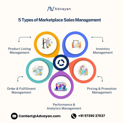 5 Types of Marketplace Sales Management.jpg