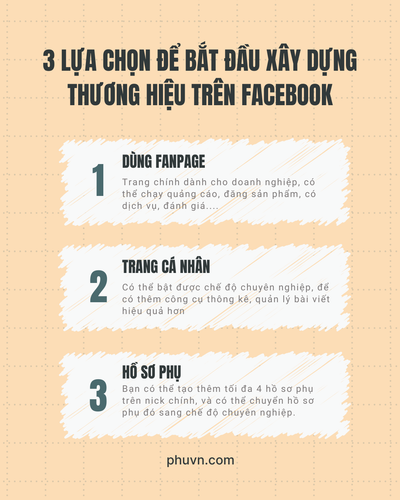 20250619 3 lựa chọn xây dựng thương hiệu trên Facebook.png