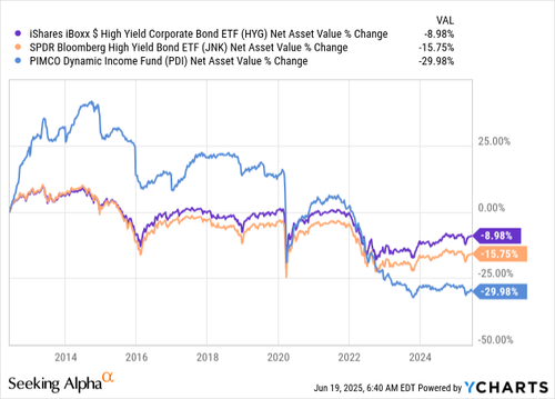 PDI vs Junk.png
