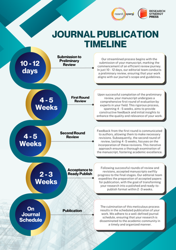 Journal Publication Timeline Update 2025.png