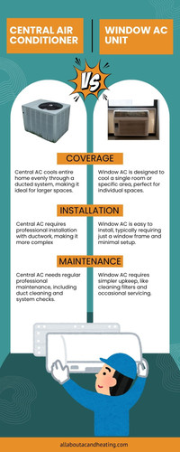Central Air Conditioner vs Window AC Unit.jpg