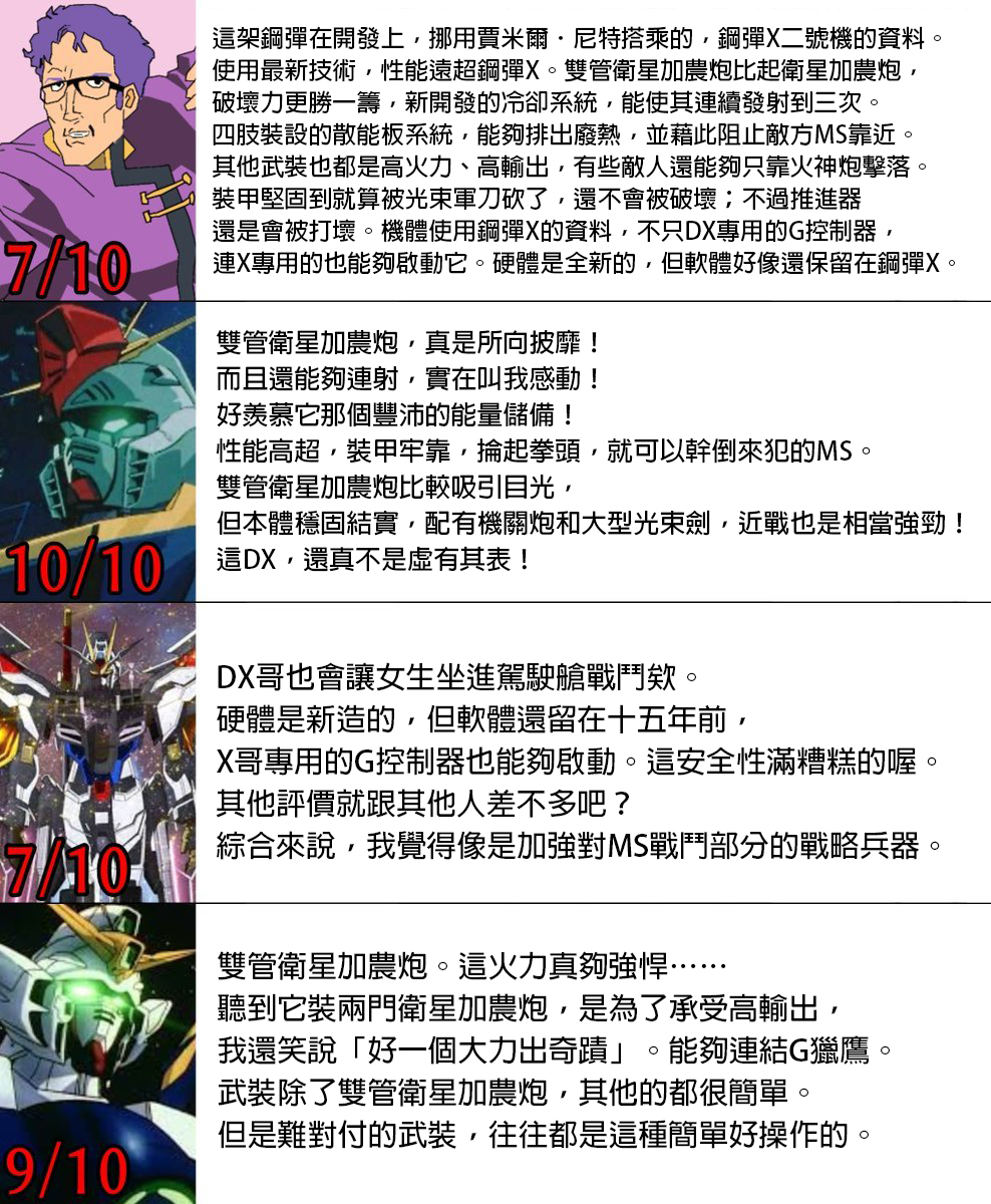 【猫nタロウ】午間MS評鑑 鋼彈X/ X分裂者/ DX - seed02的創作 - 巴哈姆特
