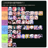 ml节奏榜3