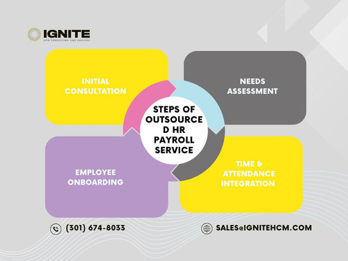 Steps of Outsourced HR Payroll Service.jpg