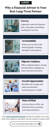 Why a Financial Advisor Is Your Best Long-Term Partner.jpg