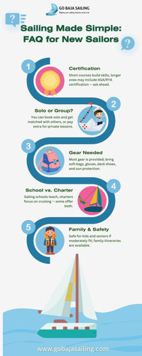 Sailing Made Simple: Essential FAQ Guide for New Sailors.jpg
