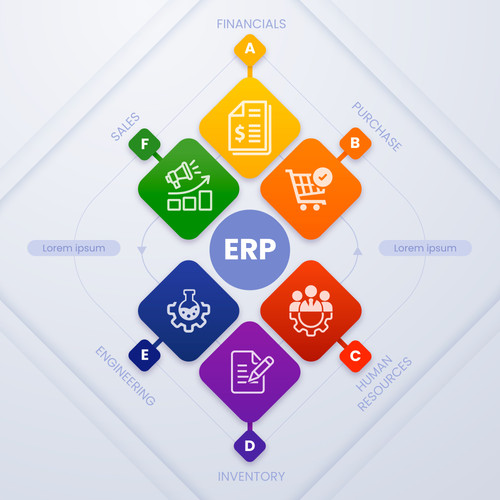 Discover Smart Tools with a Reliable ERP Software Development Company in India.jpg