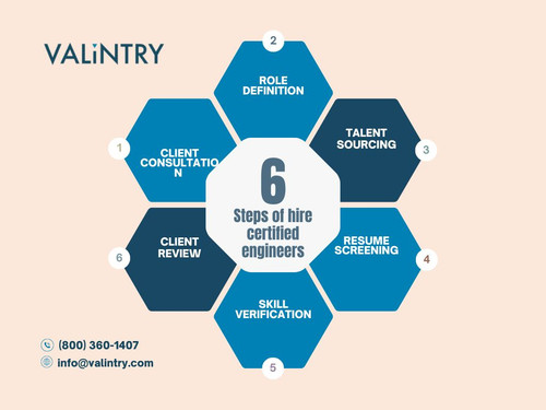 Steps of hire certified engineers.jpg