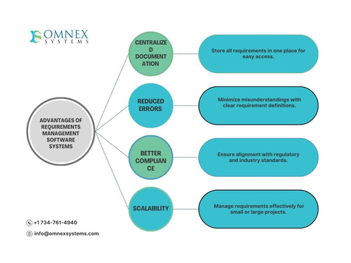 Advantages of requirements management software systems.jpg