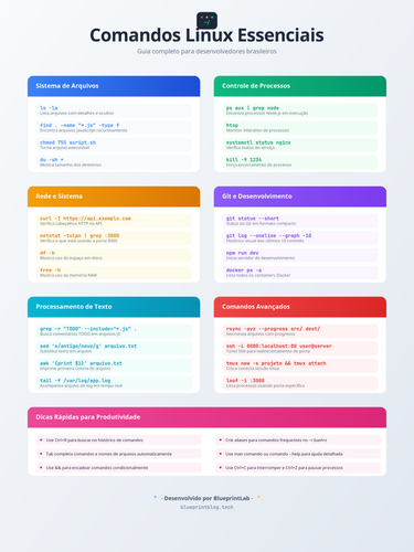 linux cheatsheet portugues.png