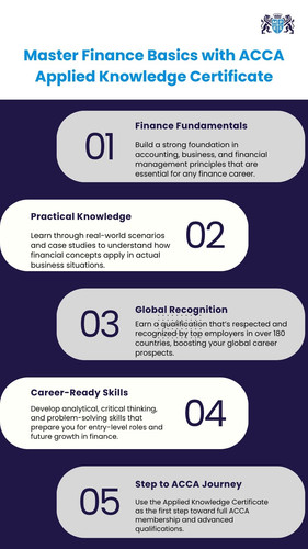Master Finance Basics with ACCA Applied Knowledge Certificate.jpg