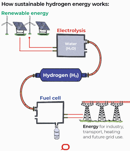 hydrogen energetics.gif
