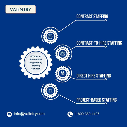 4 Types of Biomedical Engineering Staffing Services.jpg
