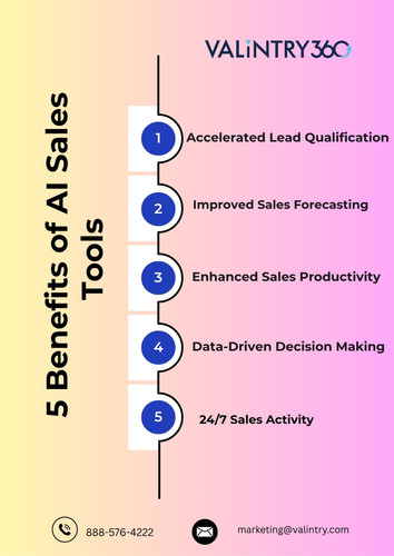  5 Benefits of AI Sales Tools.jpg