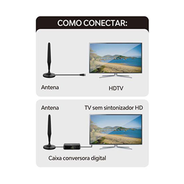 Antena Digital HDTV - miniatura 3
