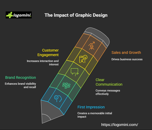 The Ultimate Guide to Hiring a Graphic Design Service in California - visual selection (1).png
