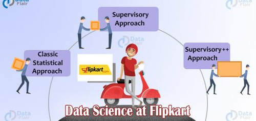 data science at flipkart 520x245.jpg