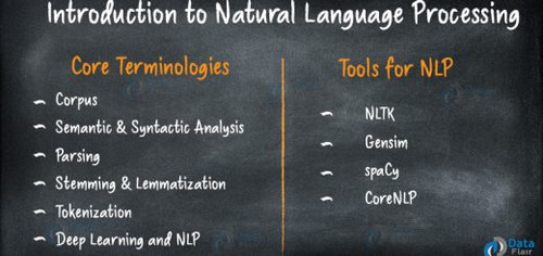 Natural langauge processing 520x245.jpg