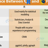 R vs Python for data science1 520x245