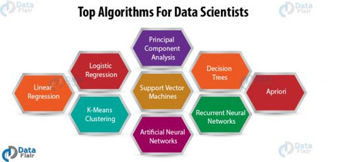 Data Science Algorithms 520x246.jpg