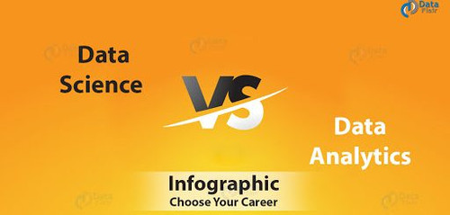 infographic of Data science vs data analytics 512x245.jpg