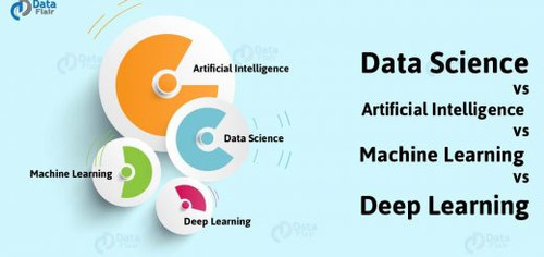 Data Science vs Artificial Intelligence vs Machine Learning vs Deep Learning 01 2 520x245.jpg